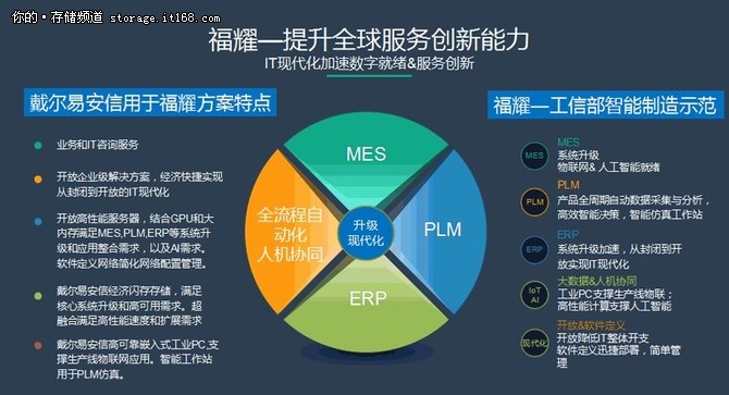 福耀遇上Dell EMC | 让工业4.0在福耀落户