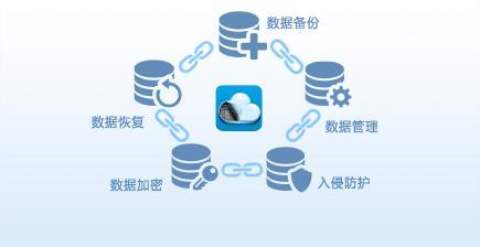 云计算的主要特点