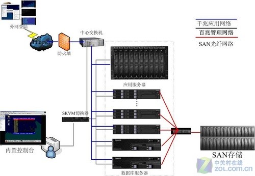 曙光:数字应用 校园先行 助连云港师专