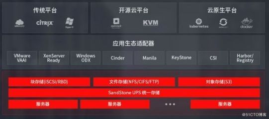 如何搭建企业私有云?