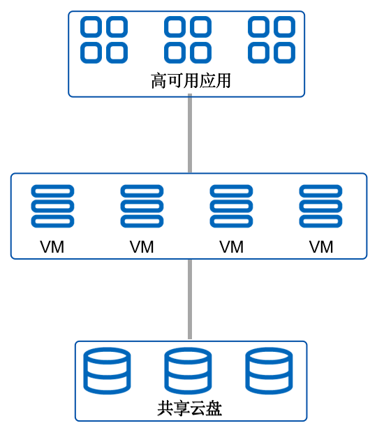 6大功能特性升级,UCloudStack优刻得私有云发布全新版本