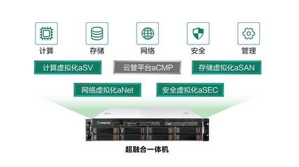 听说第一批90后出家了,但搞云计算,我们绝不&ldquo;佛系&rdquo;