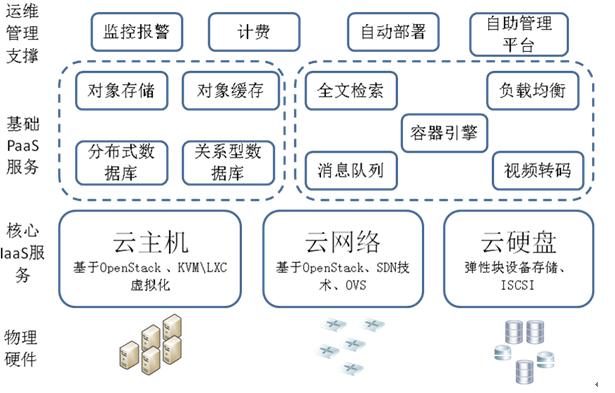 网易云音乐产品体验报告 - 简书