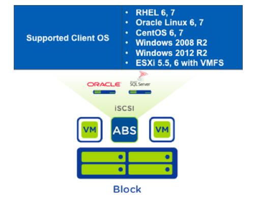Nutanix资深产品总监Anjan Srinivas: Nutanix AOS 5.0的创新功能